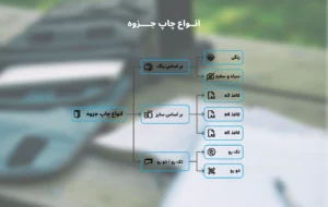 انواع چاپ جزوه