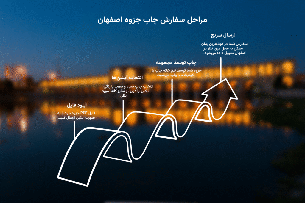 چاپ جزوه در اصفهان
