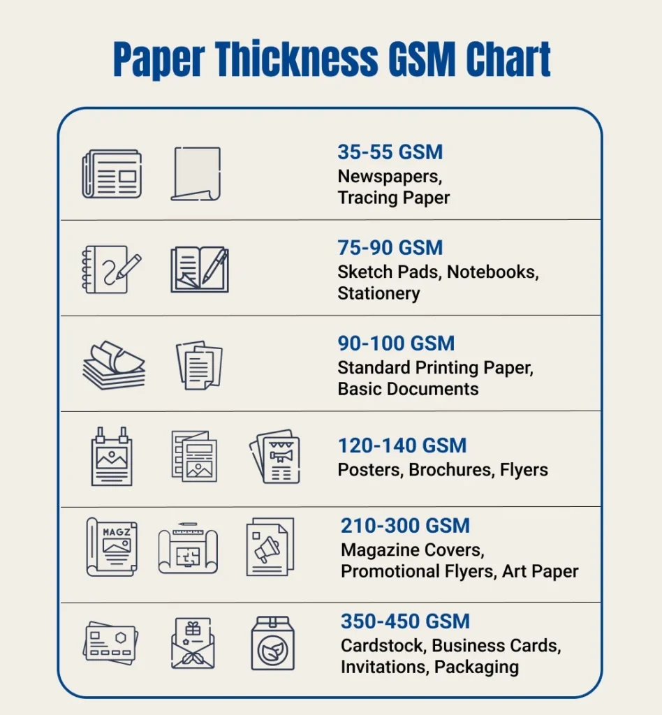 گرماژ کاغذ چیست؟